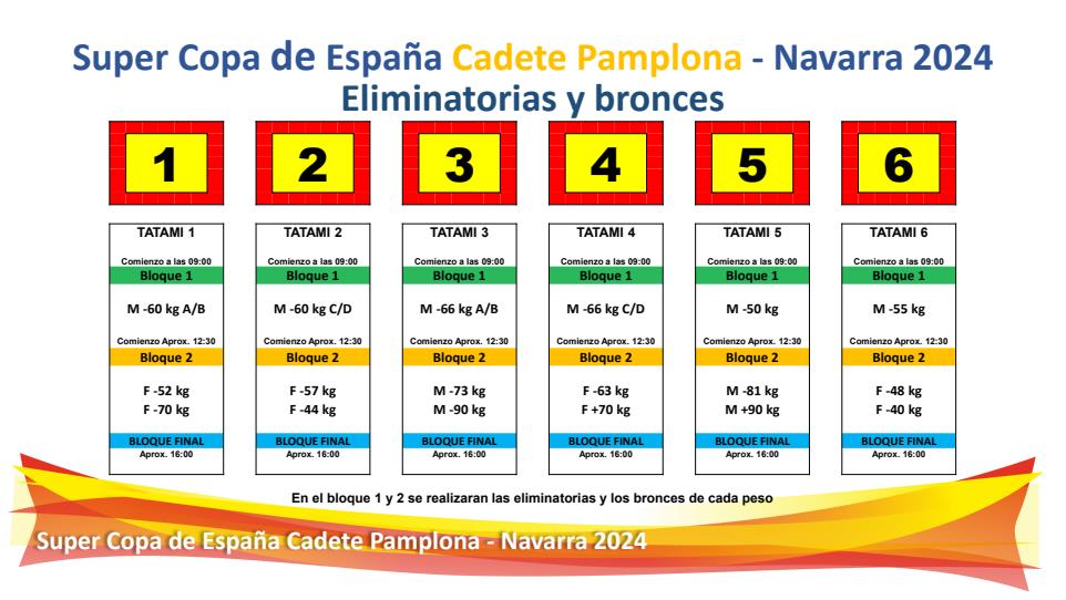 RESULTADOS - SUPER COPA ESPAÑA CADETE DE PAMPLONA 07-12-24